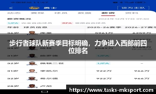 步行者球队新赛季目标明确，力争进入西部前四位排名
