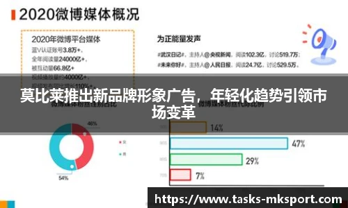 莫比莱推出新品牌形象广告，年轻化趋势引领市场变革