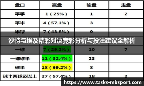 沙特与埃及精彩对决竞彩分析与投注建议全解析